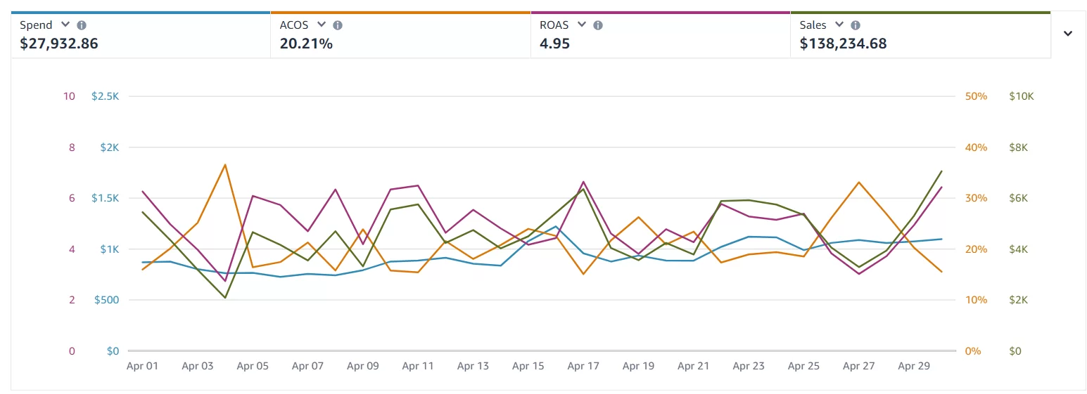 amazon-sales-boost-service-agency-in-USA