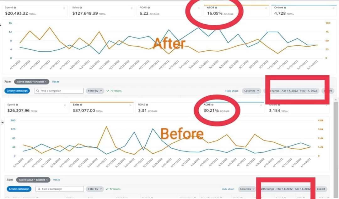 amazon-sales-boost-services-for-Amazon-sellers-Amazon-ppc-advertisement-service-agency