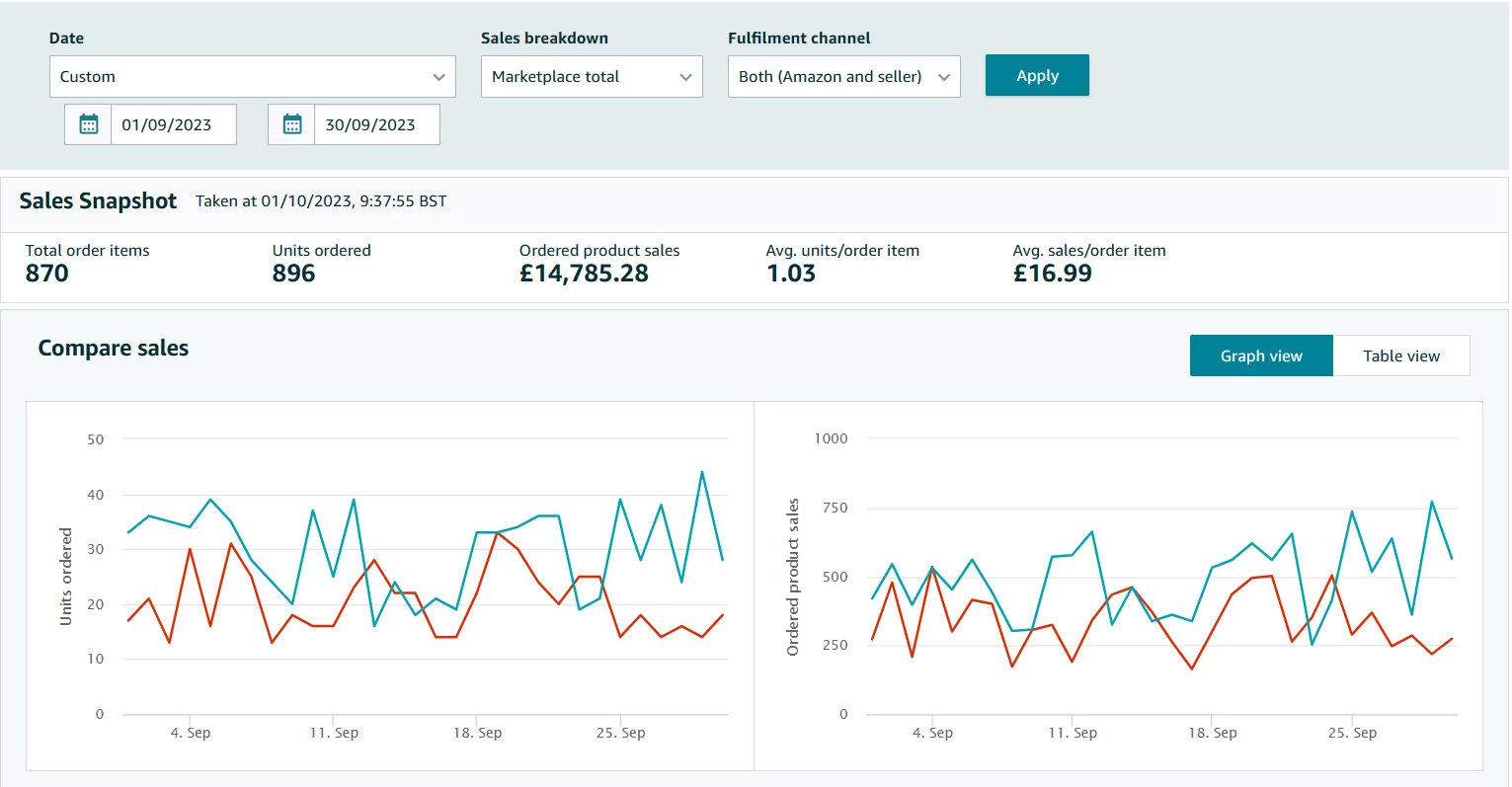 brand-visala-gaja-uk